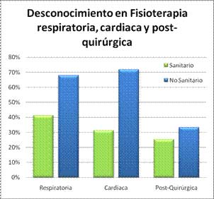 acudir a un fisioterapeuta