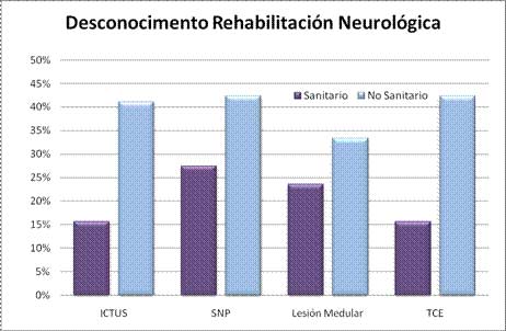 acudir a un fisioterapeuta