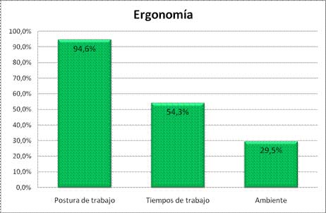 acudir a un fisioterapeuta