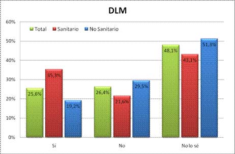 acudir a un fisioterapeuta