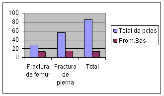 Magnetoterapia fracturas óseas