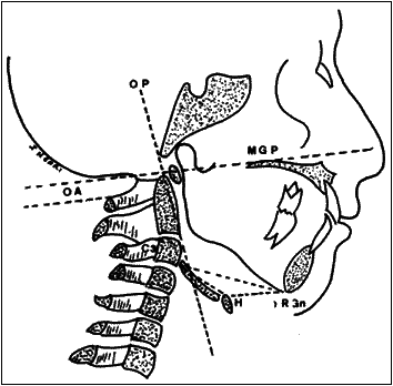 entrenamiento cervico-mandibular