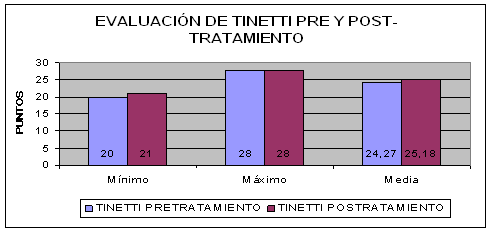 entrenamiento cervico-mandibular