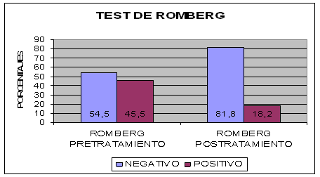 entrenamiento cervico-mandibular