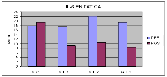 inflamación muscular