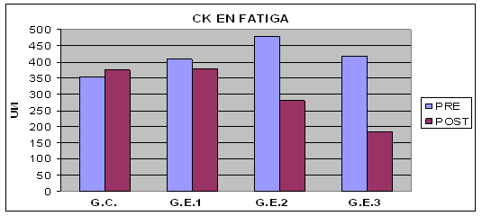 inflamación muscular