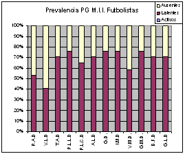 puntos gatillo