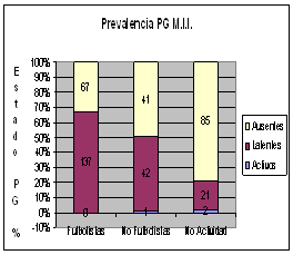 puntos gatillo