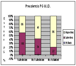 puntos gatillo