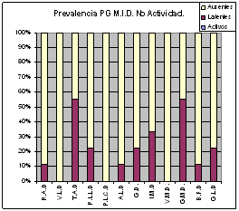 puntos gatillo