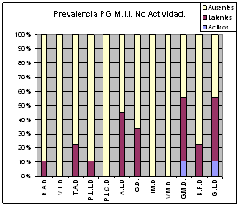 puntos gatillo