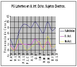 puntos gatillo