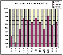 puntos gatillo