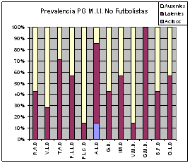 puntos gatillo