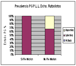 puntos gatillo