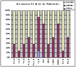 puntos gatillo