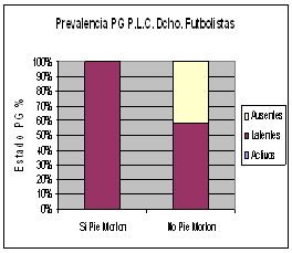 puntos gatillo