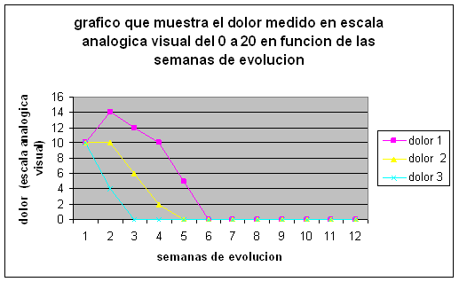 pubalgia del futbolista