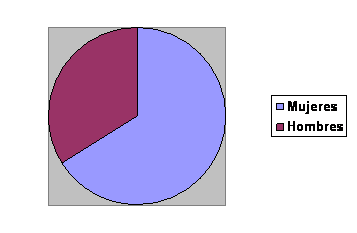 Ergonomía doméstica