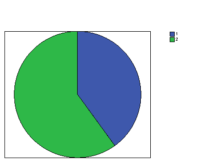 Ergonomía doméstica