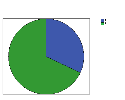 Ergonomía doméstica