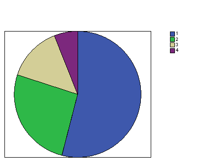 Ergonomía doméstica