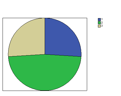 Ergonomía doméstica