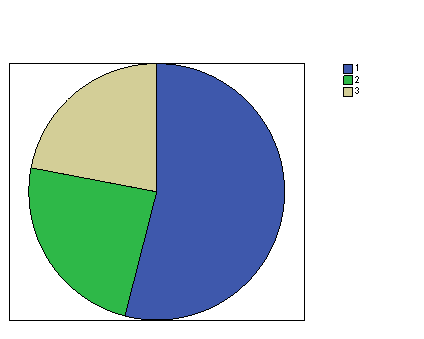 Ergonomía doméstica