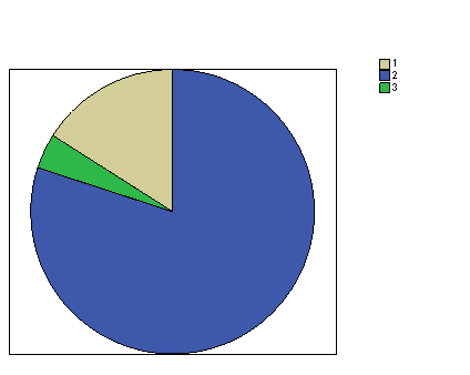 Ergonomía doméstica