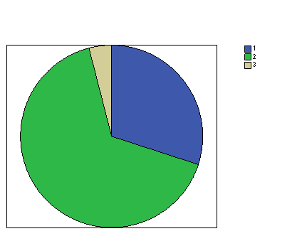 Ergonomía doméstica