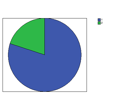 Ergonomía doméstica