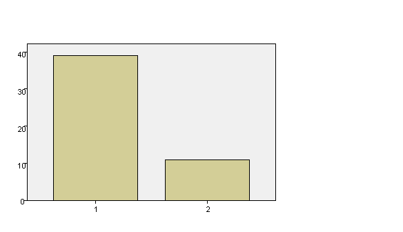 Ergonomía doméstica