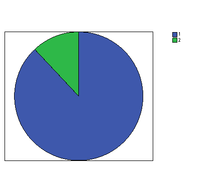 Ergonomía doméstica