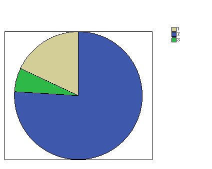 Ergonomía doméstica