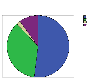 Ergonomía doméstica