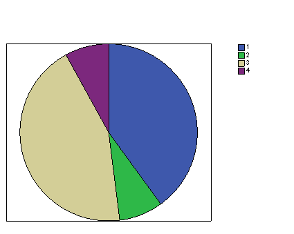 Ergonomía doméstica