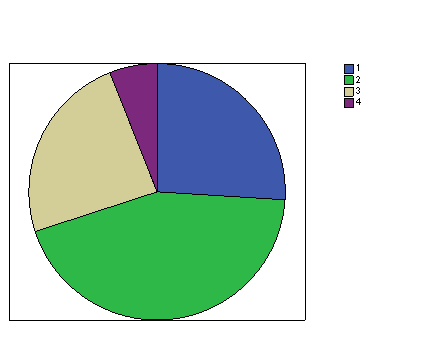 Ergonomía doméstica