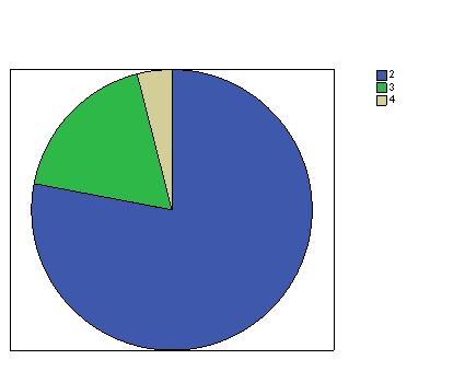 Ergonomía doméstica