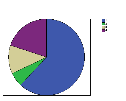 Ergonomía doméstica