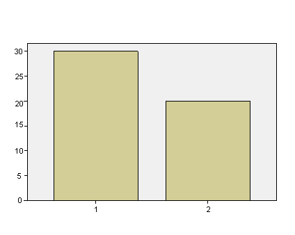 Ergonomía doméstica