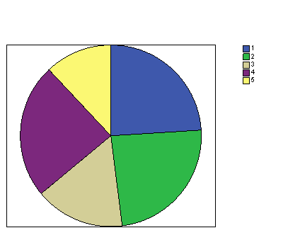 Ergonomía doméstica