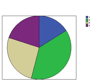 Ergonomía doméstica