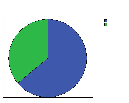 Ergonomía doméstica