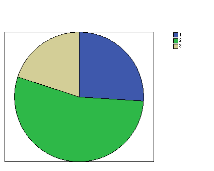 Ergonomía doméstica