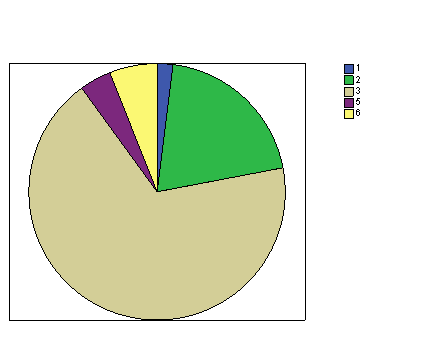 Ergonomía doméstica