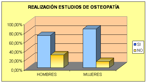 osteopatía en la fisioterapia