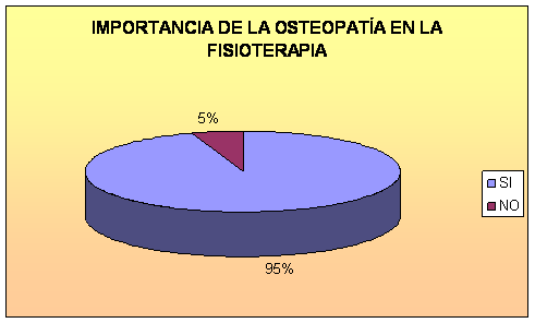 osteopatía en la fisioterapia