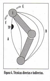 lesión osteopática