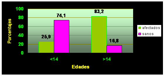 Fisioterapia artropatía hemofílica