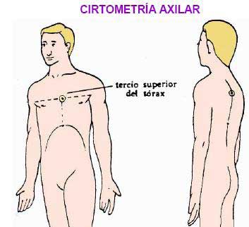 fisioterapia respiratoria